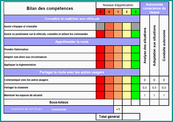 resultats-permis-de-conduire